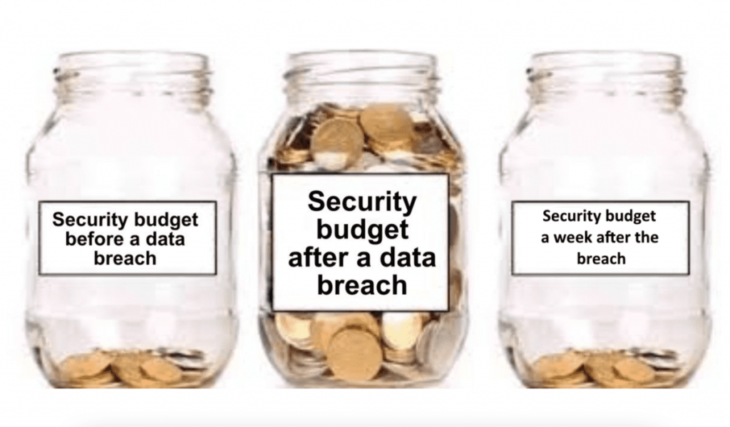 Security Budgets