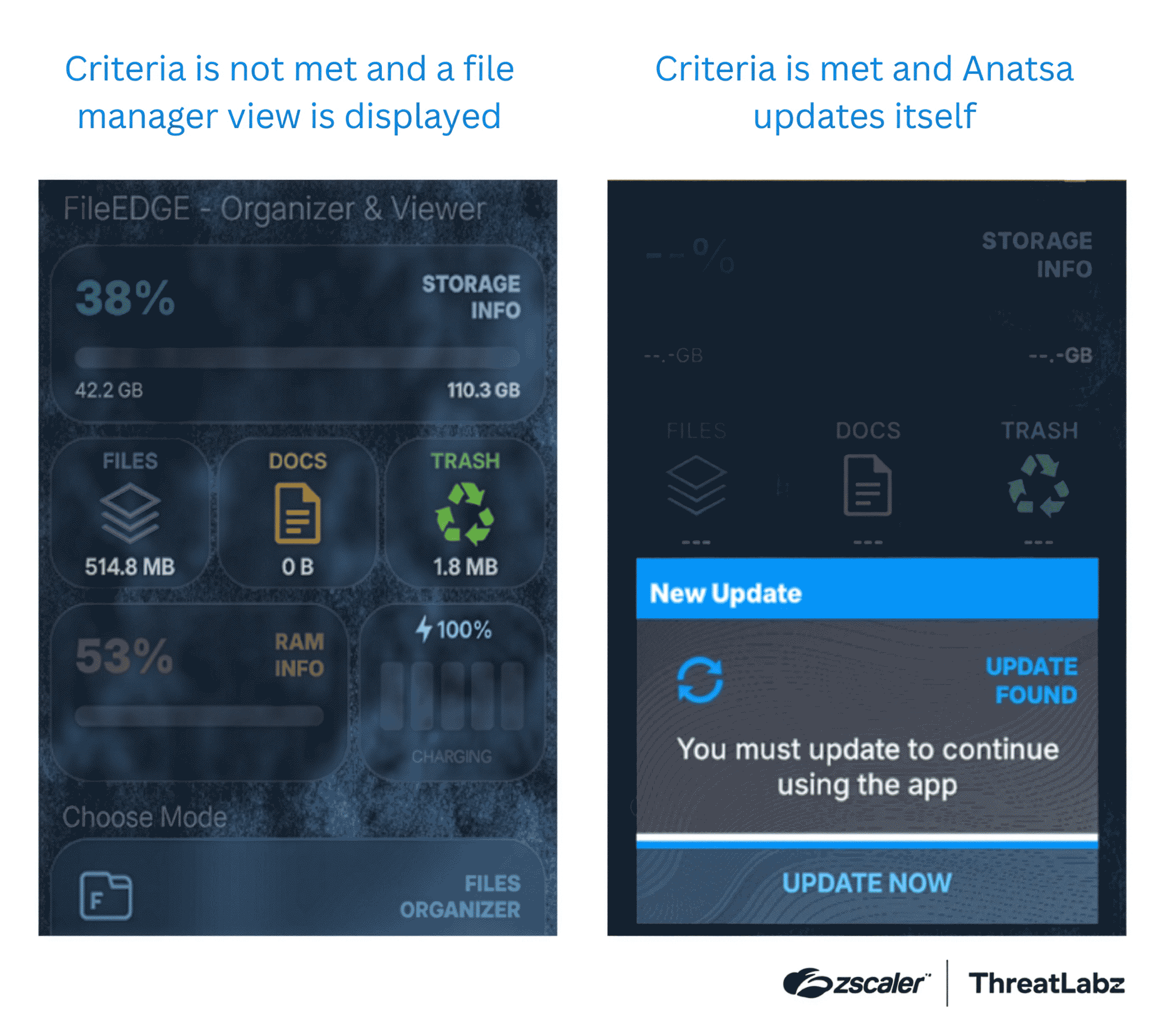 Figure 5: Example behavior of the Anatsa installer depending on the result of anti-analysis checks.