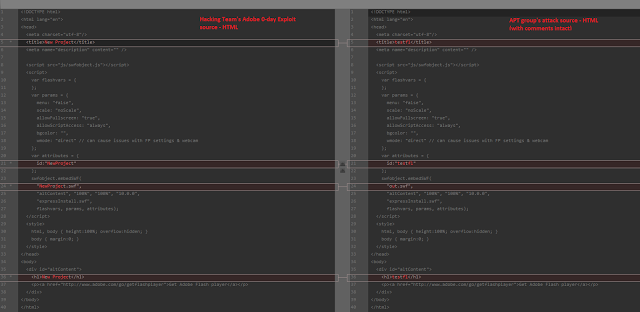 Cyber Espionage APT group using Hacking Team’s 0-day Exploit