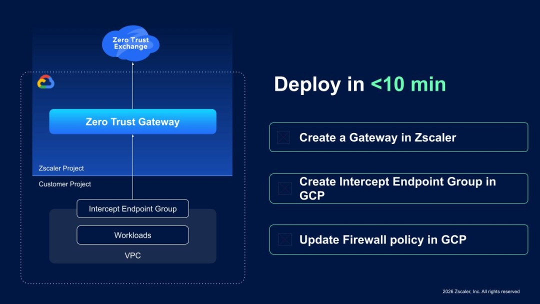 At Zenith Live 2026, Zero Trust Cloud Takes Workload Security Further ...