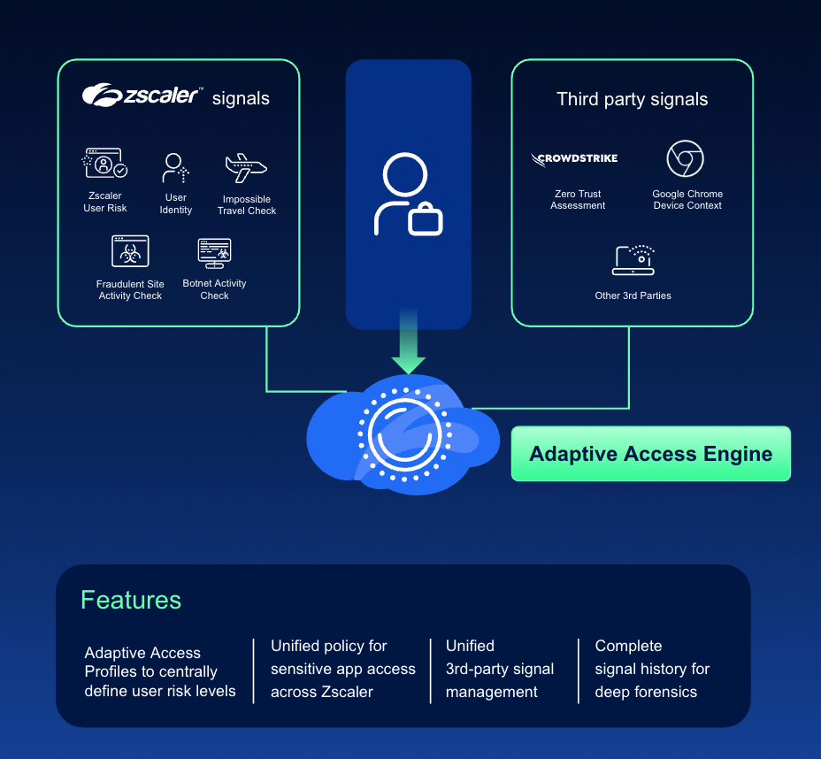 Zscaler | Introducing Adaptive Access Engine