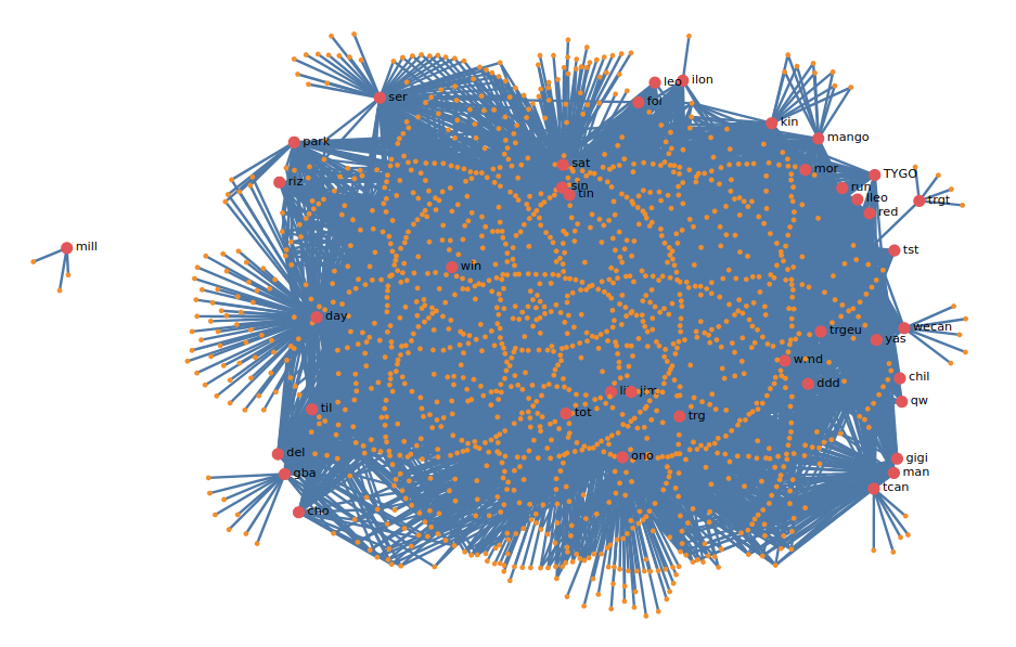 Trickbot gtag relation with CnC IP's