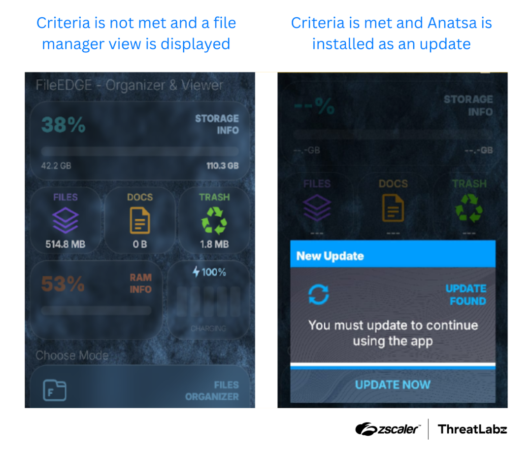 Example behavior of the Anatsa installer depending on the result of anti-analysis checks.