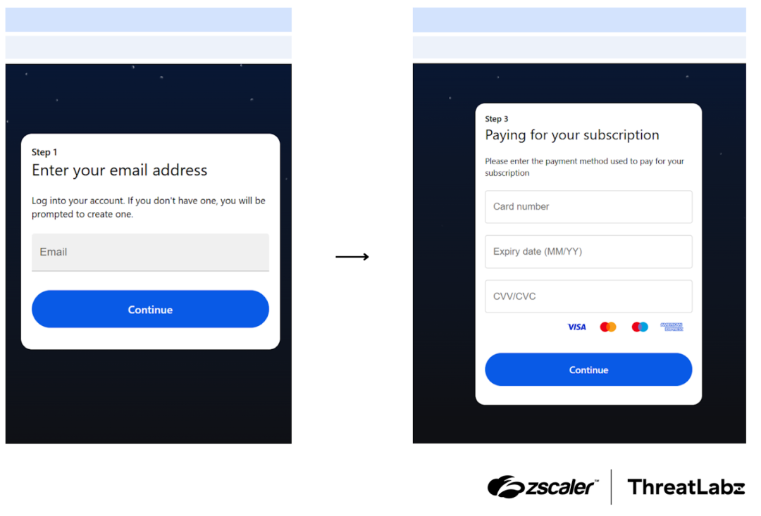 Shows the legitimate-looking phishing page(s) displayed to the victim.