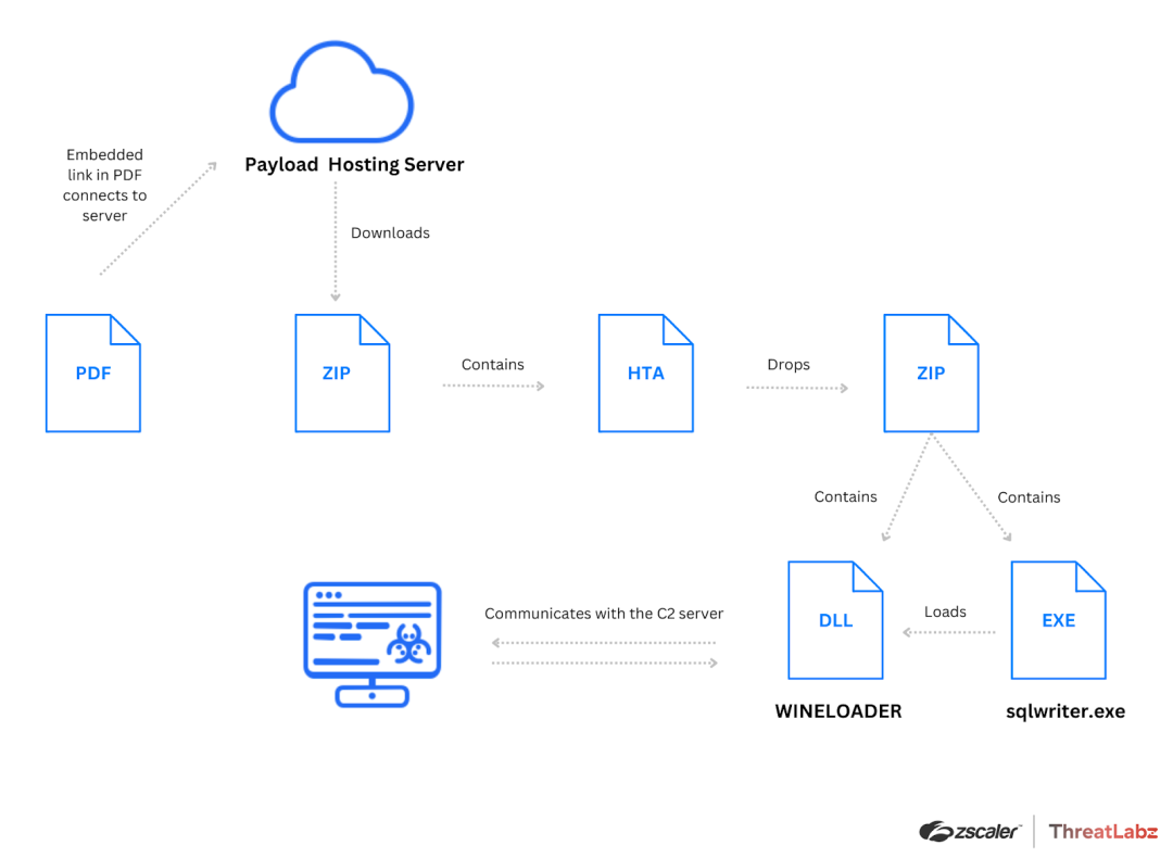 Zscaler CXO Monthly Roundup | February 2024 | Zscaler