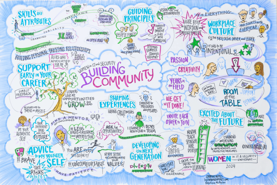 Women in IT & Security Community Building art