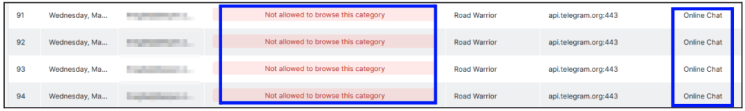Zscaler reporting showing that OpenClaw agentic AI is blocked from communicating with online chat apps