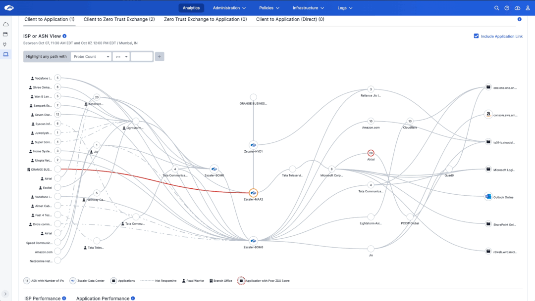 Fig 1.4 ZDX Network Intelligence Dashboard provides a global view of Network Performance for your organization. 