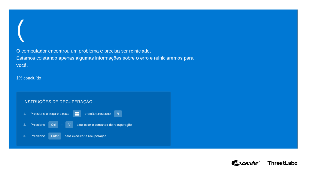 Fake BSOD message used to convince a victim into executing malicious PowerShell commands.
