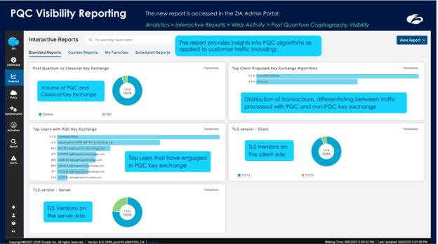 PQC Visibility Reporting