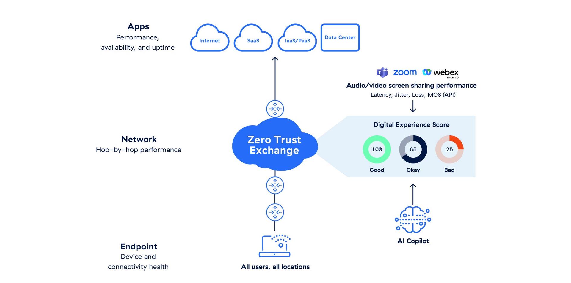 Continuous performance analysis across your enterprise