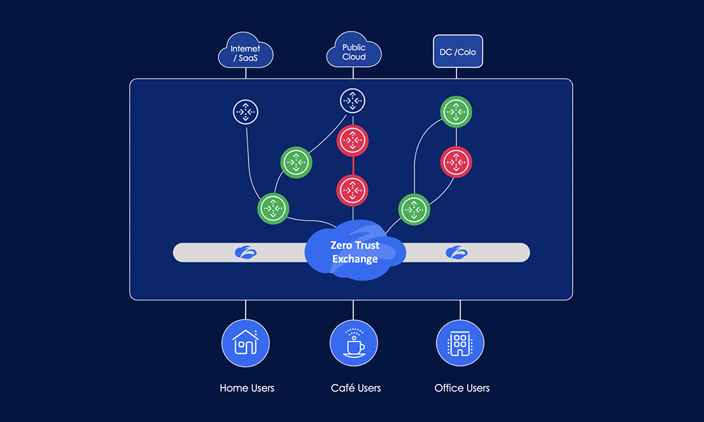 visibility-from-zscaler-hosted-locations-to-apps
